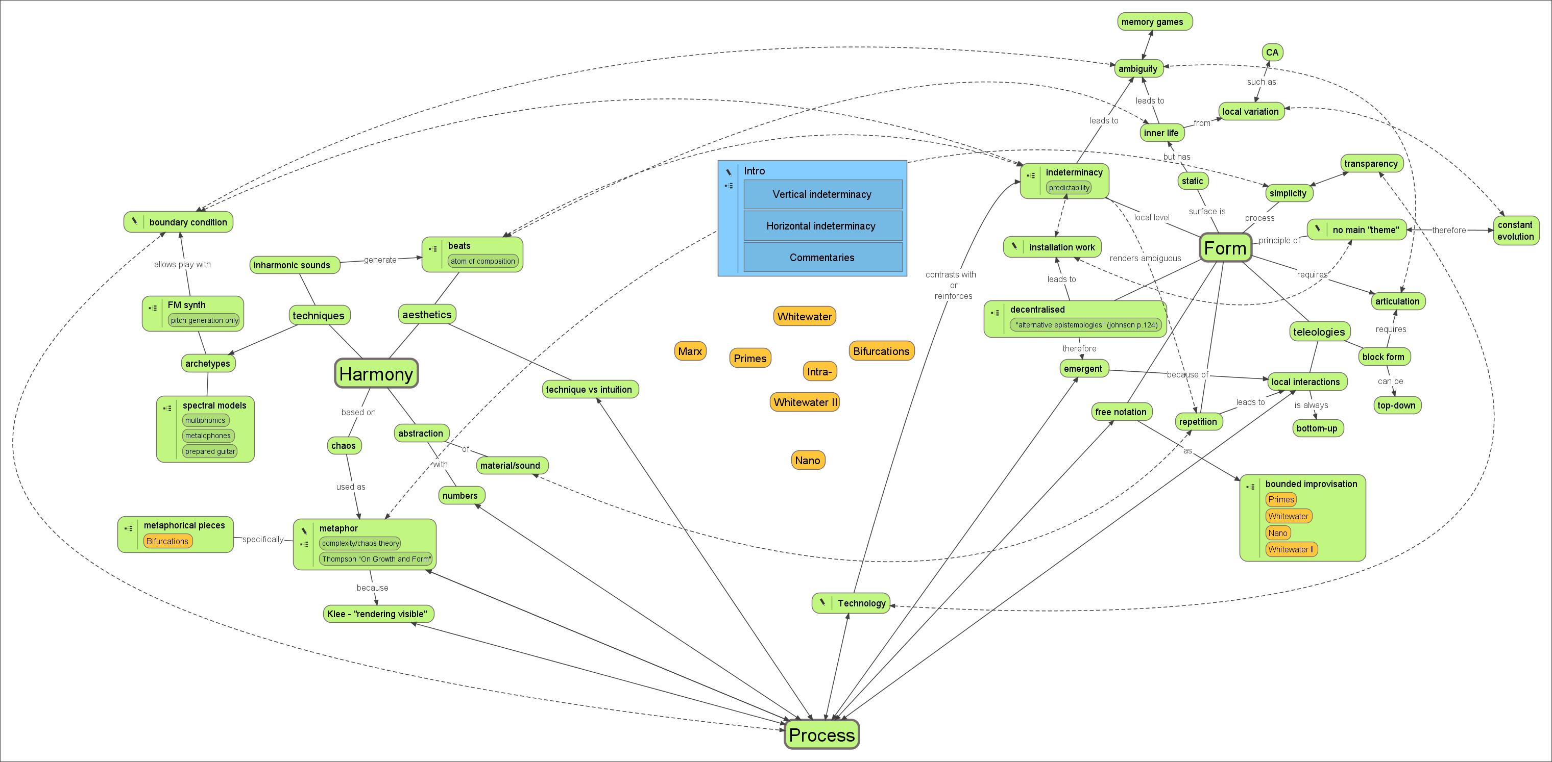 Beta testing example picture